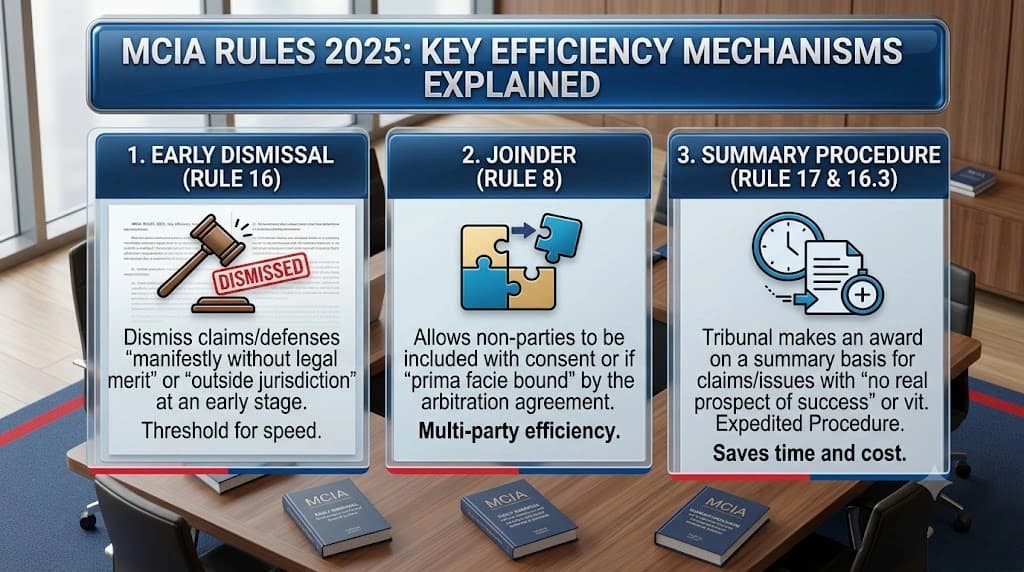 MCIA Rules 2025: Early Dismissal, Joinder & Summary Procedure Explained